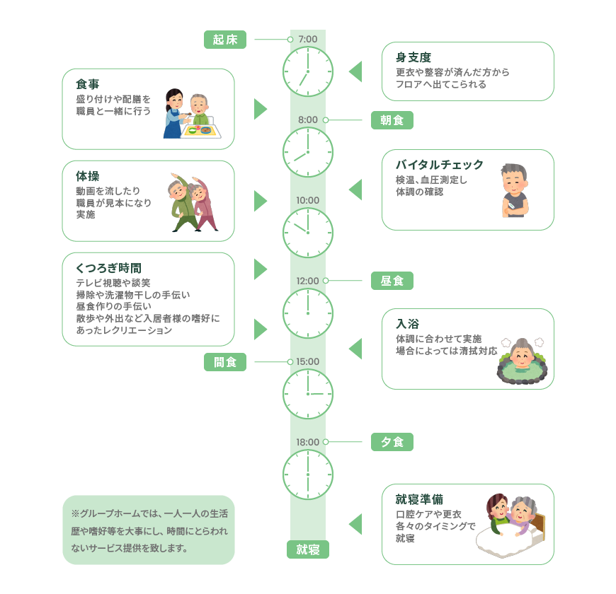 扇揚苑 グループホーム　1日の流れ