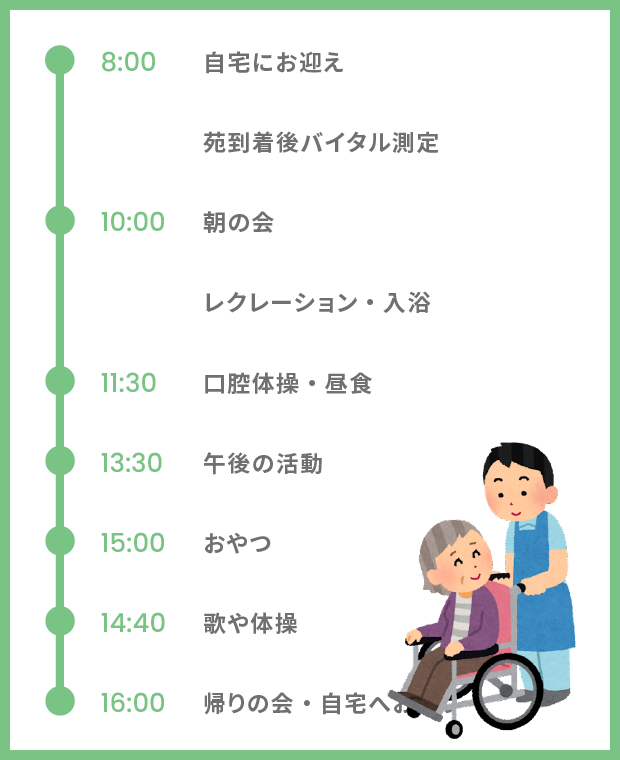 扇揚苑デイサービス　1日の流れ